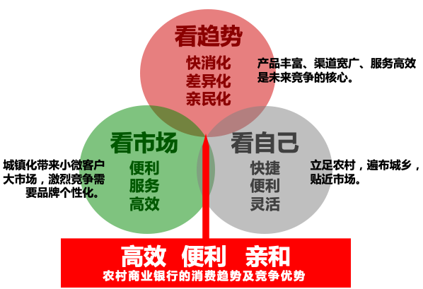 超市銀行 超乎想象——汴京農商(shāng)銀行品牌升級案