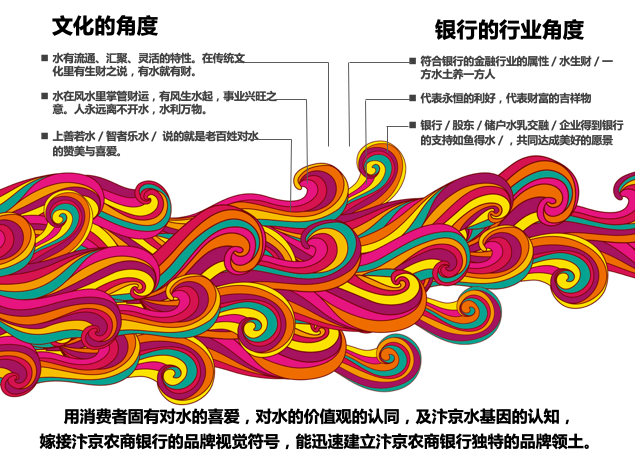 超市銀行 超乎想象——汴京農商(shāng)銀行品牌升級案